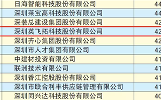 2019年“深圳500强企业”名单发布，凯发K8国际官网入口,凯发k8国际官网登录,凯发平台k8位居143位